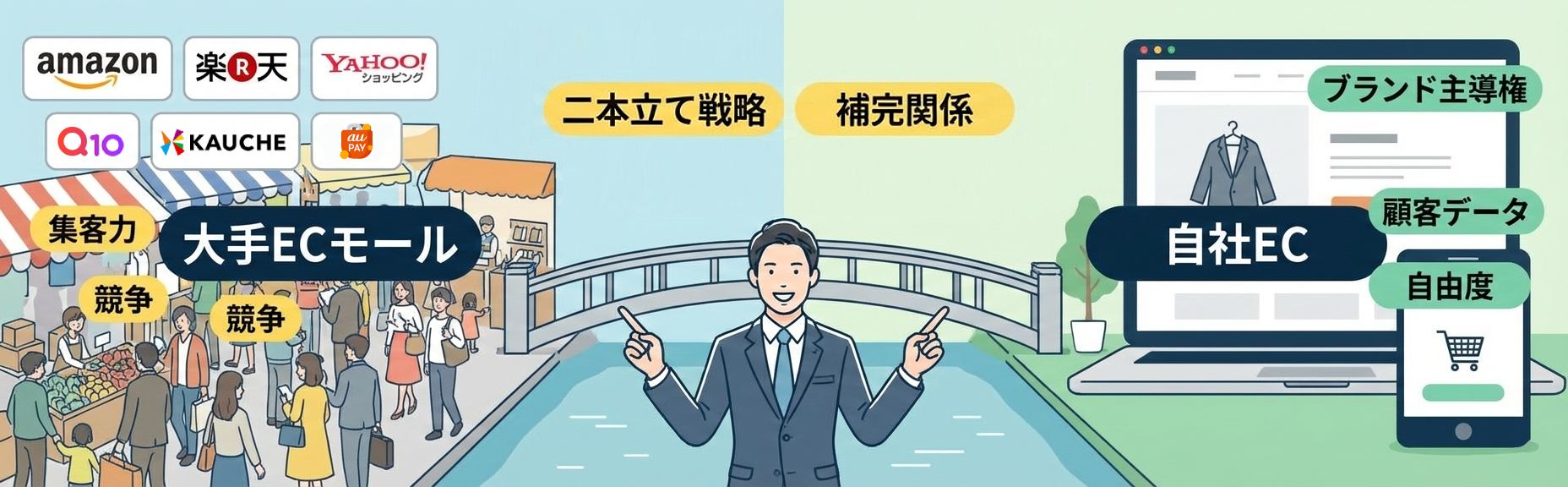 自社ECとモールの補完関係：二本立て戦略